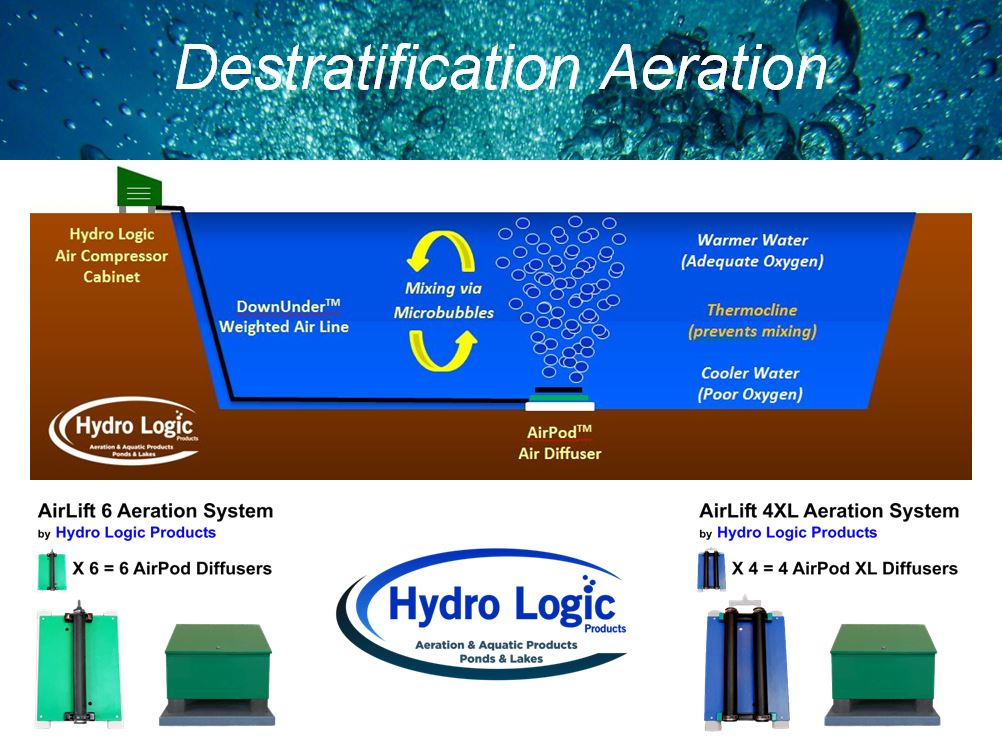 How Does An Aeration Tank Work